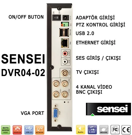 Sensei DVR04-02 - DVR kayıt cihazı