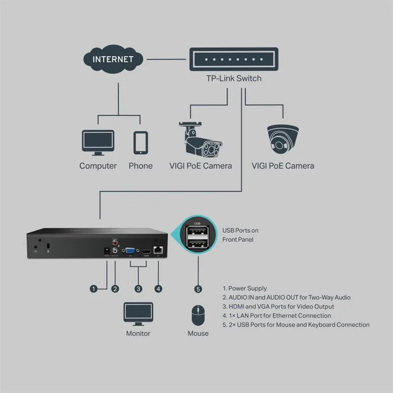 TP-Link NVR1008H - NVR kayıt cihazı