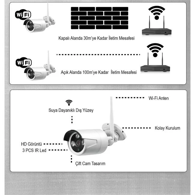 Uranium ANPWS-R2008WIFI - NVR kayıt cihazı