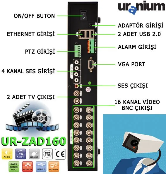 Uranium UR-ZAD160 - DVR kayıt cihazı